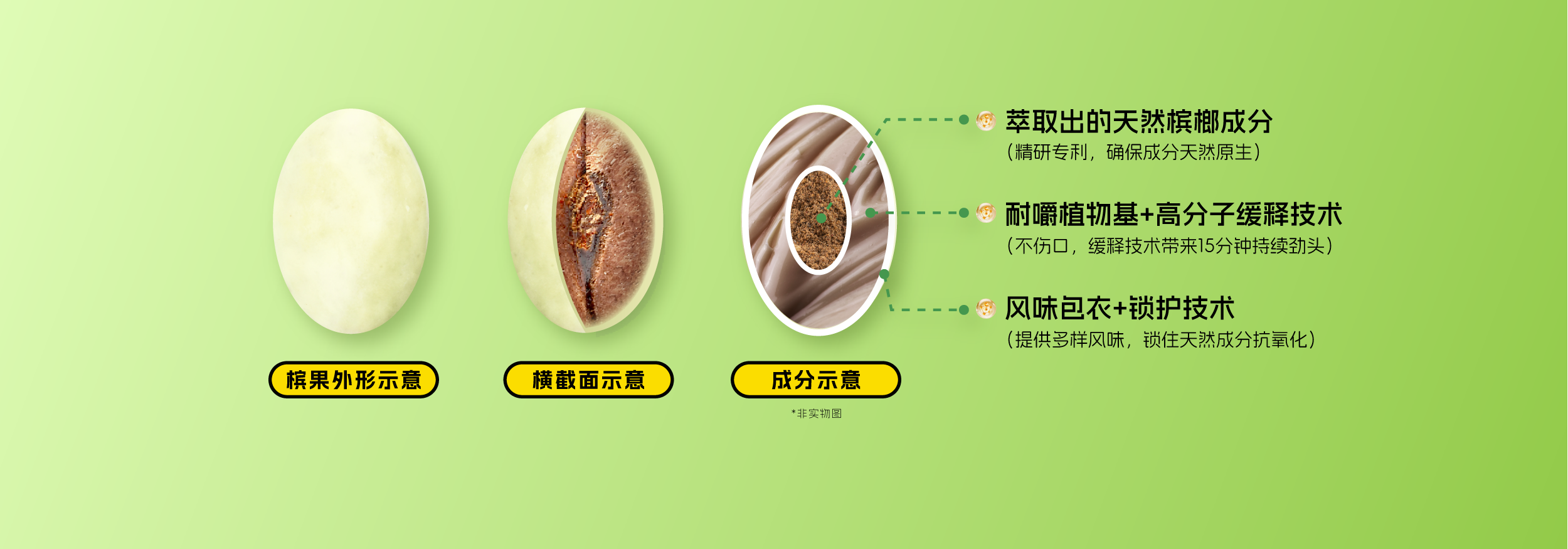 精萃槟果工艺